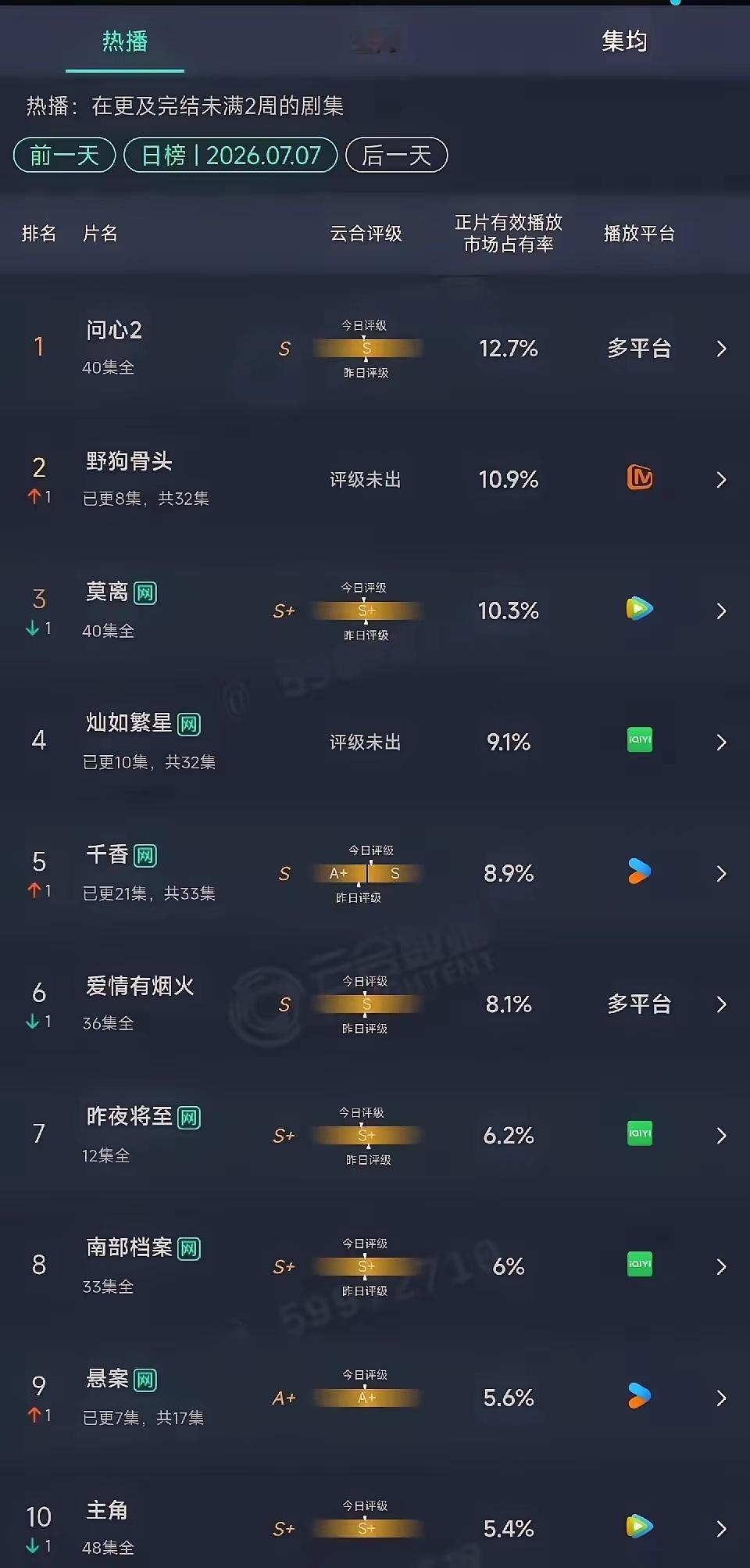 虞书欣这也跌的太惨了吧？说到虞书欣，怎么也算是内娱四大顶流小花了，谁知道再度归来