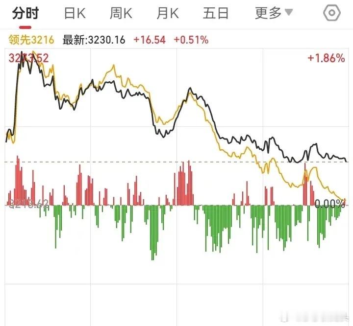 一月二十三日当天*信股指期货总量数据；中证500加空170，净空