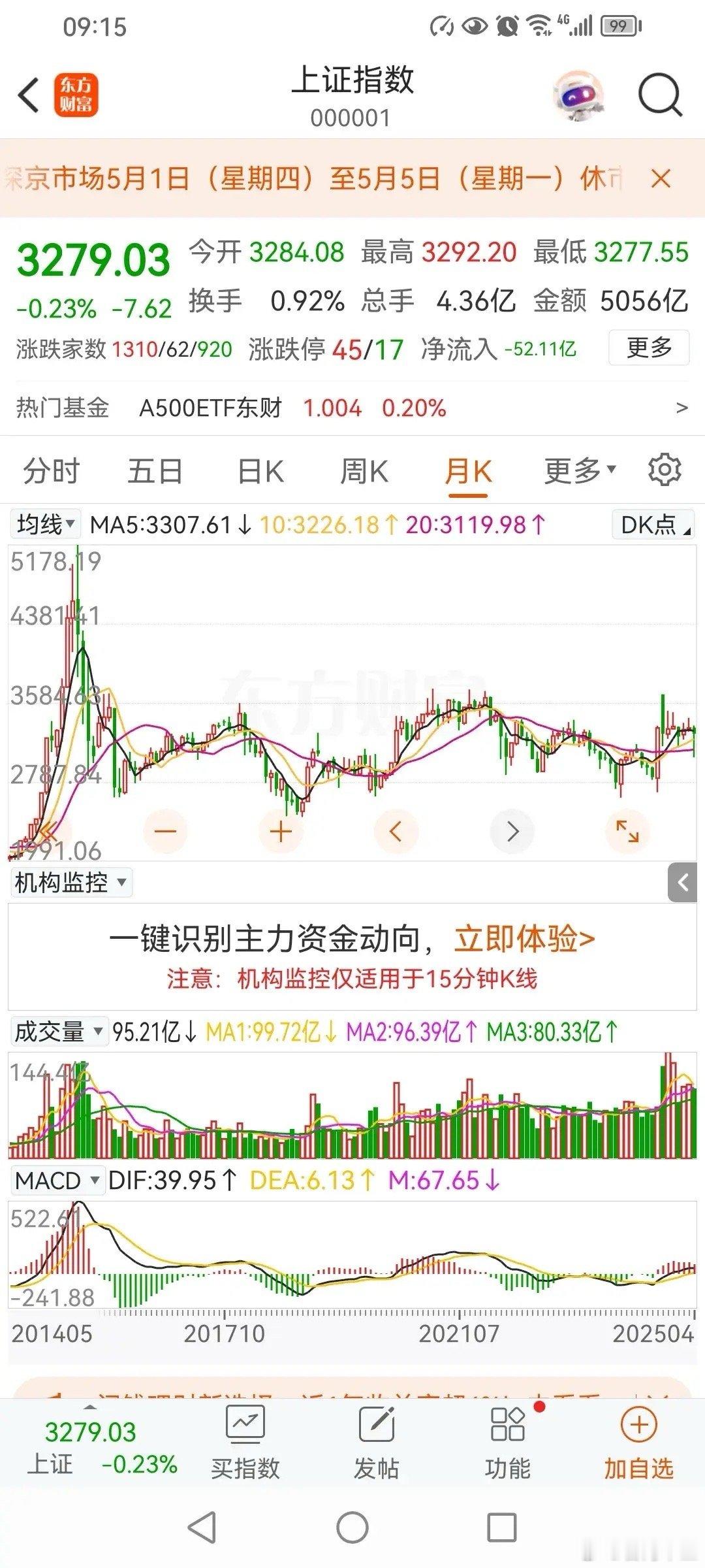 近十年有没有一次探底成功的？我们来看看近十年来的几个低点。2015年6月，最高点