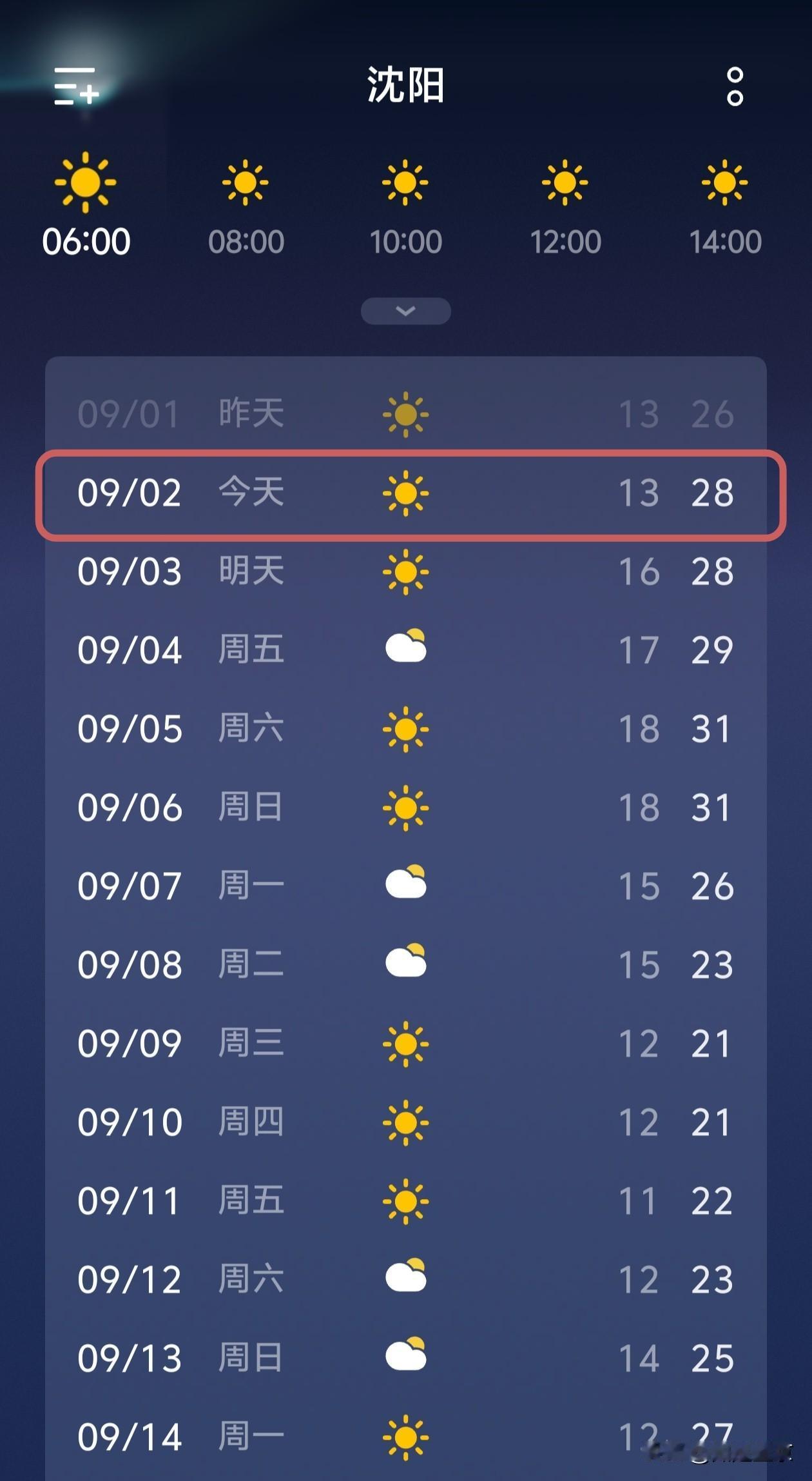 沈阳天气播报，气温忽冷忽热，没有雨…今天是9月2日，也是孩子们开学的第二天