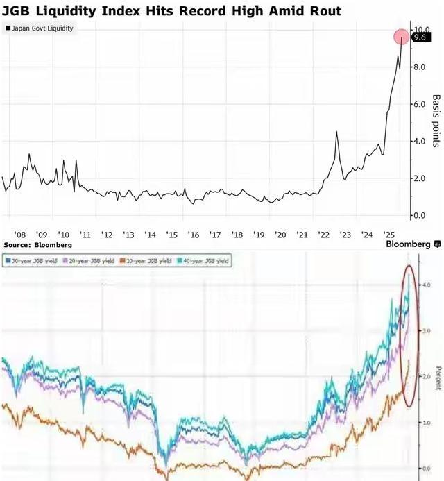 高市早苗挑衅中国的苦果只能自己吃了，日本现在距离经济崩盘只差一步，而能够拯救日本