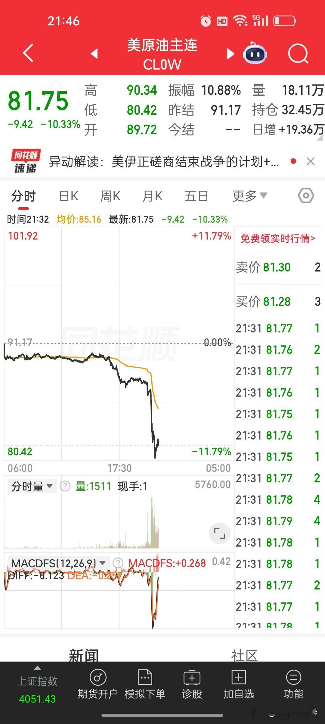 深夜全球市场大震荡！两大重磅消息同步落地。特朗普官宣确认，伊朗正