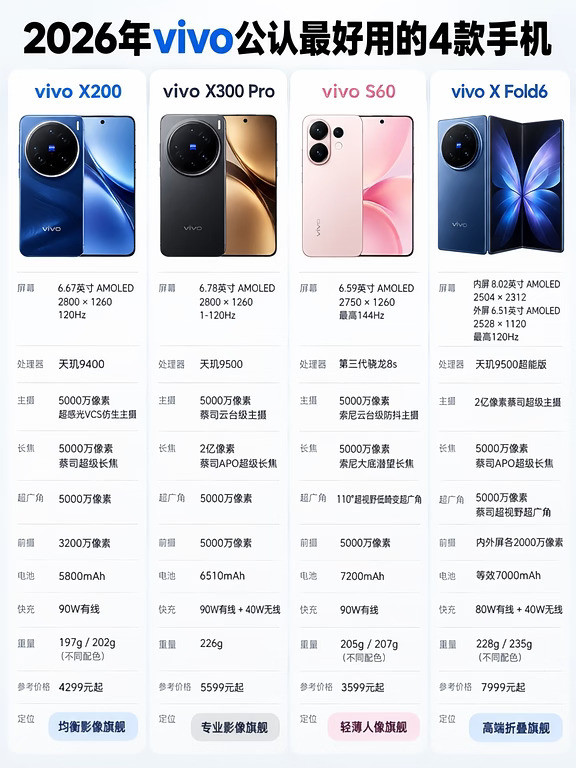 2026年vivo公认最好用的4款手机！