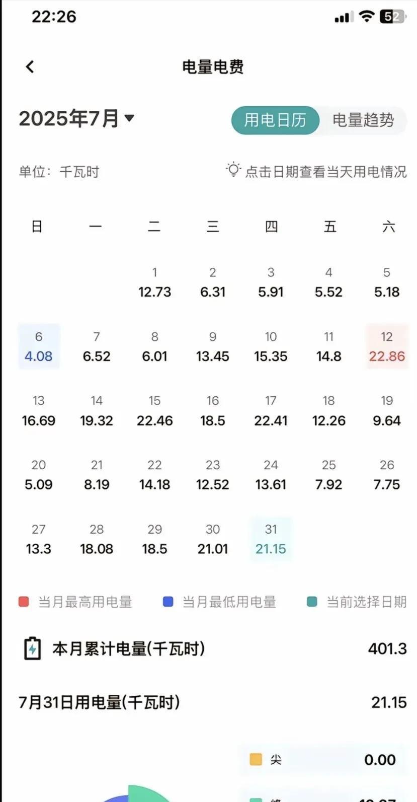 七月份高温天气，河南老乡你们交了多少电费？真的是空调救了我的命，交电费又要了