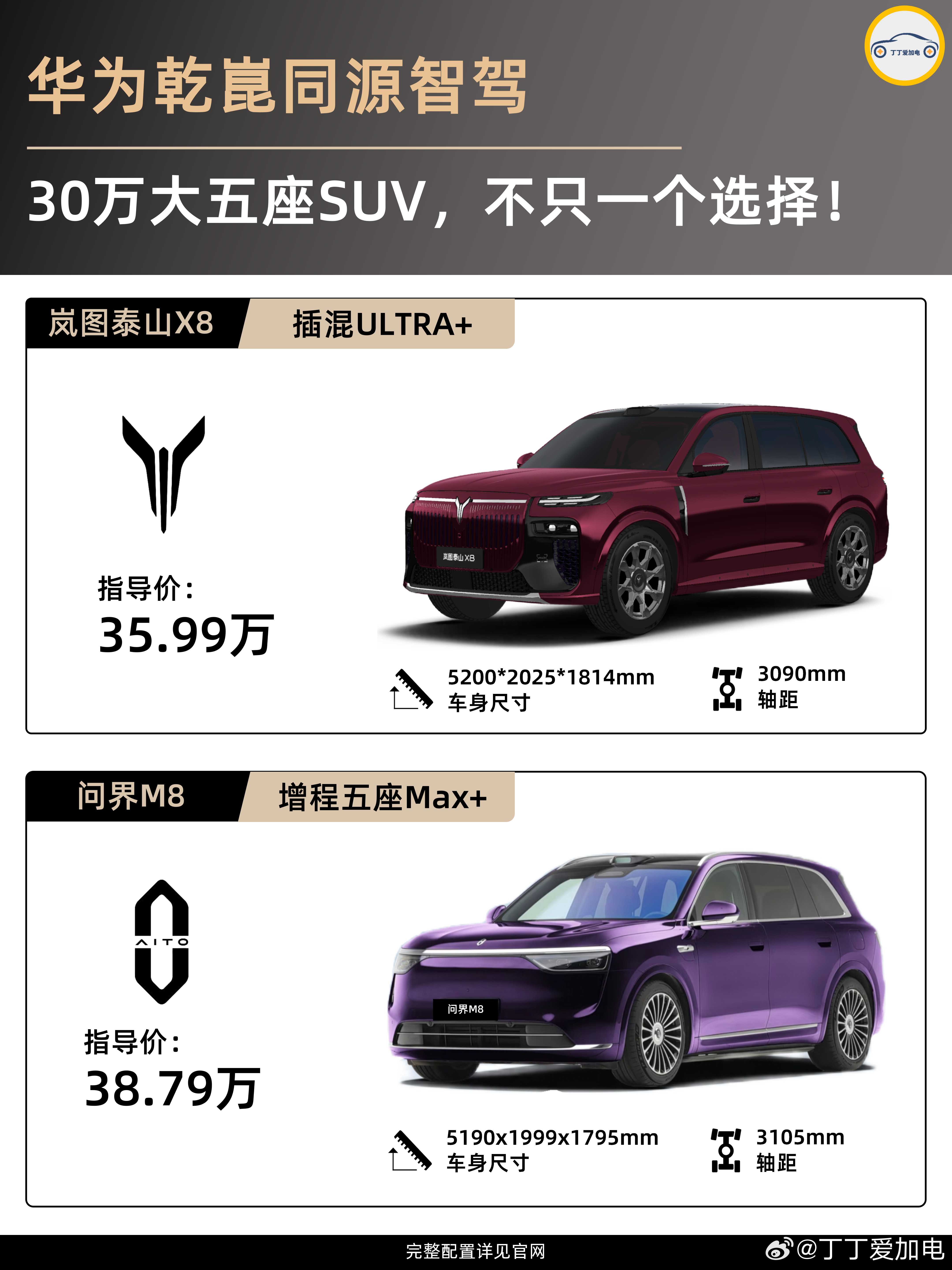 岚图泰山x8五座新王岚图汽车30万级大五座豪华SUV怎么选？很多人第一反应是看
