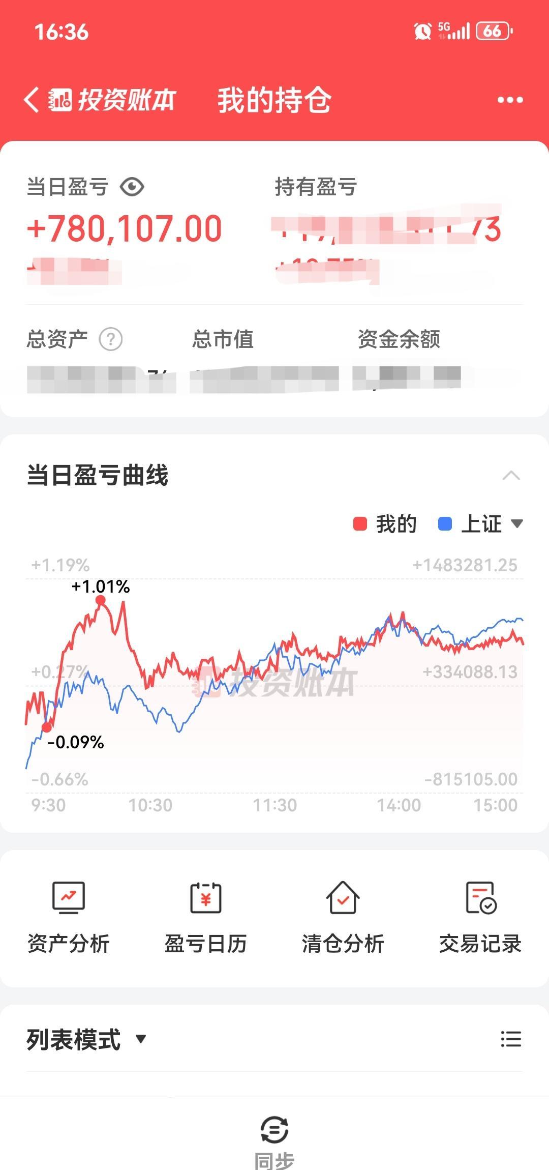 银行股跌到没人问，不是没理由，是大家怕它老。可老东西才扛得住风浪，分红年年不赖