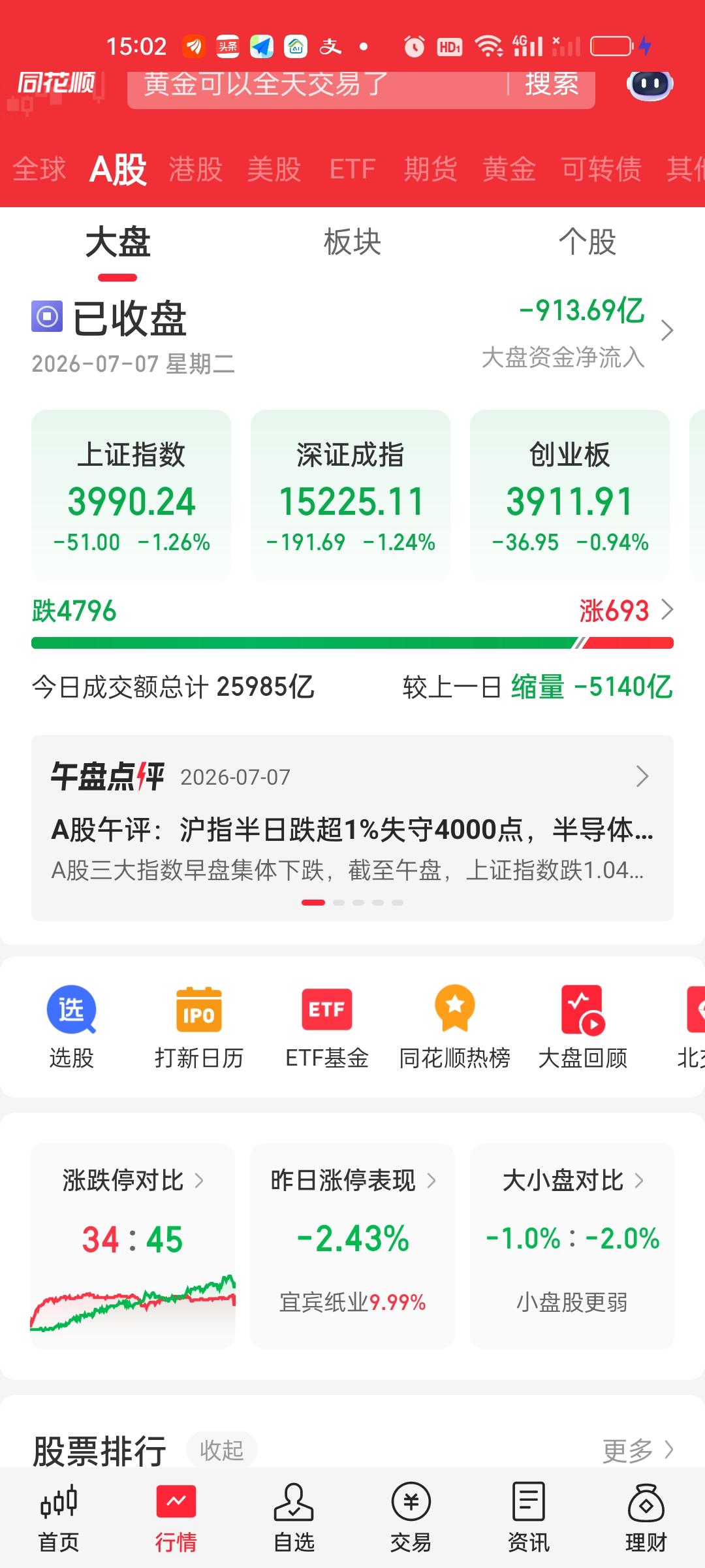 不知道用什么来形容此刻的心情！有愤怒，有悲伤，有不甘，有迷茫，更有后悔。大盘一直