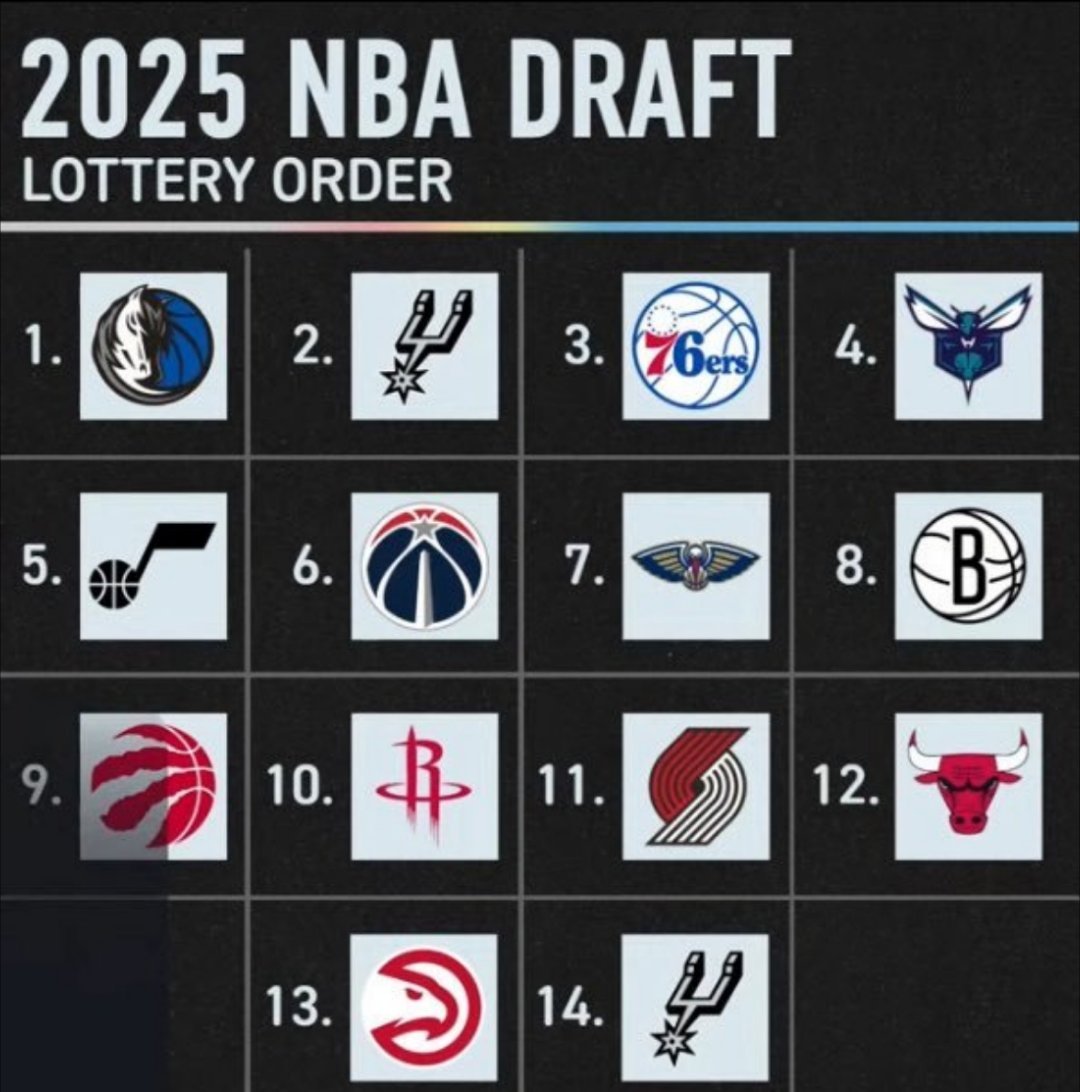 火箭今年这个10签应该是板上钉钉的要交易了吧[吃瓜]nba选秀抽签​​​