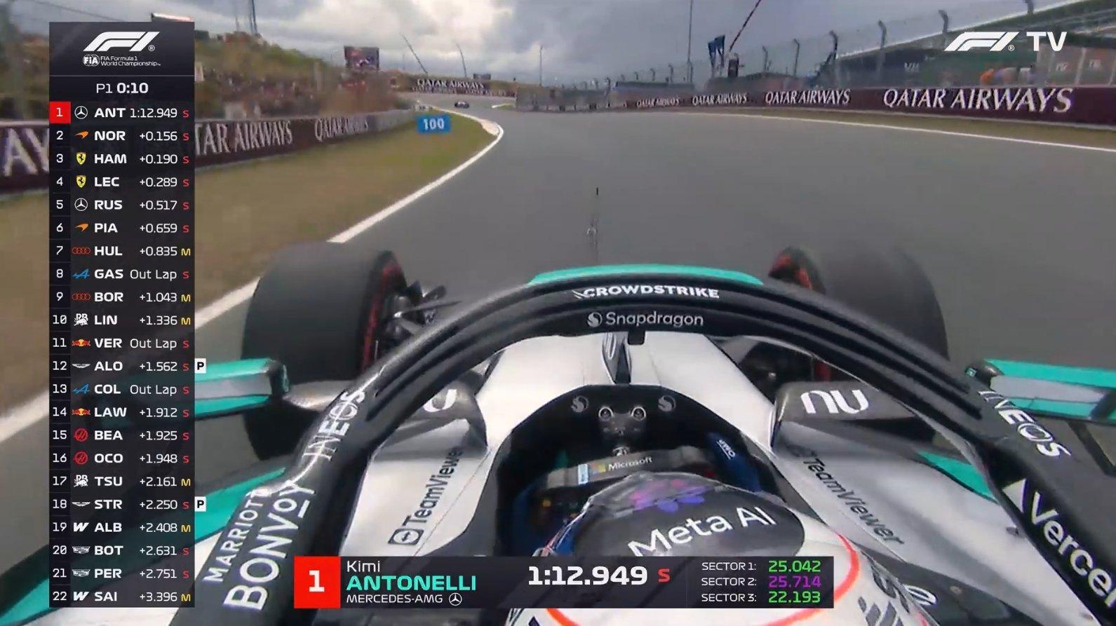 #F1#荷兰练习赛：安东内利是唯一一位进入1分12秒区间的车手，诺里斯和汉密尔顿在2-3，再往后是勒