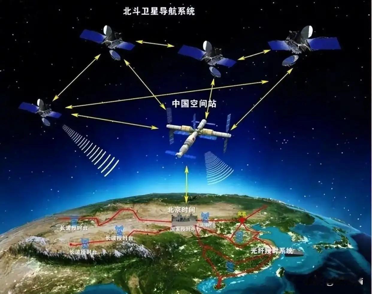 中国卫星“下饺子”，2026年天上要织一张大网12月12日早晨7点，海南商业