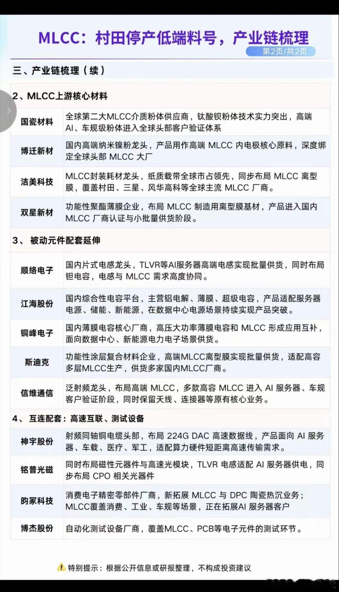 MLCC全球龙头：村田部分停产，相关产业链梳理！​1.高端MLCC核心龙头受益股