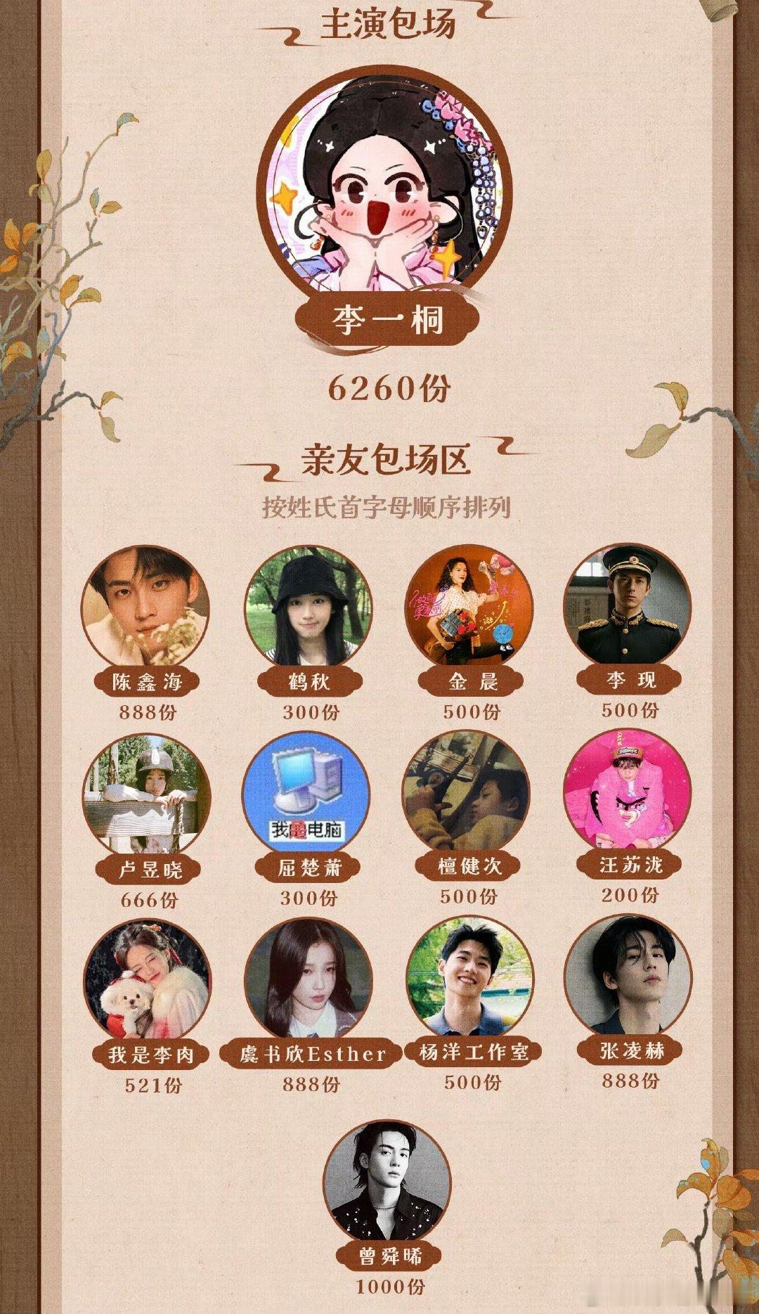 曾舜晞为李一桐包场新剧曾舜晞为李一桐新剧包场曾舜晞给李一桐新剧包场1000份，