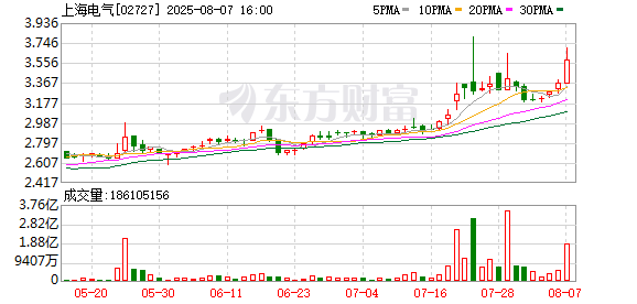 上海电气大宗交易成交274.23万元