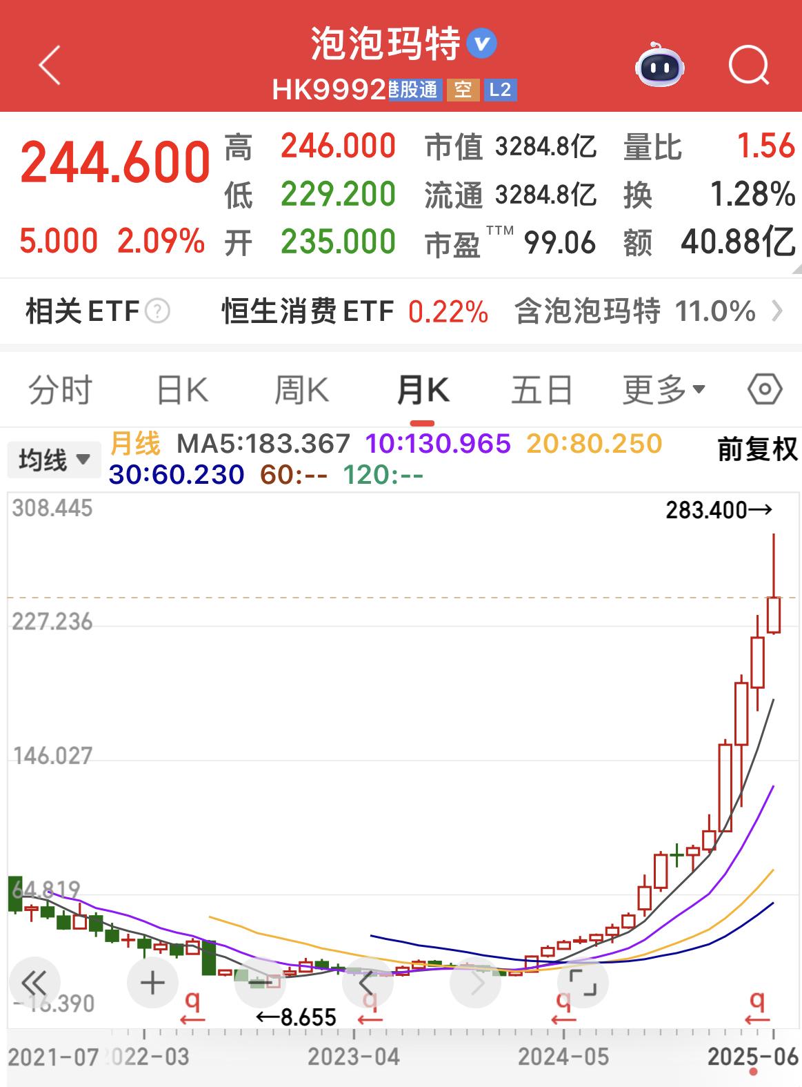 浅谈：荷兰郁金香泡沫！…………………………………..当时郁金香属于稀有花卉，