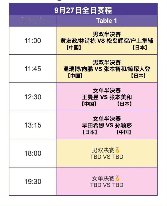 乒乓球男双、女单决赛就在明天！2026名古屋第20届亚运会乒乓球项目9月27日