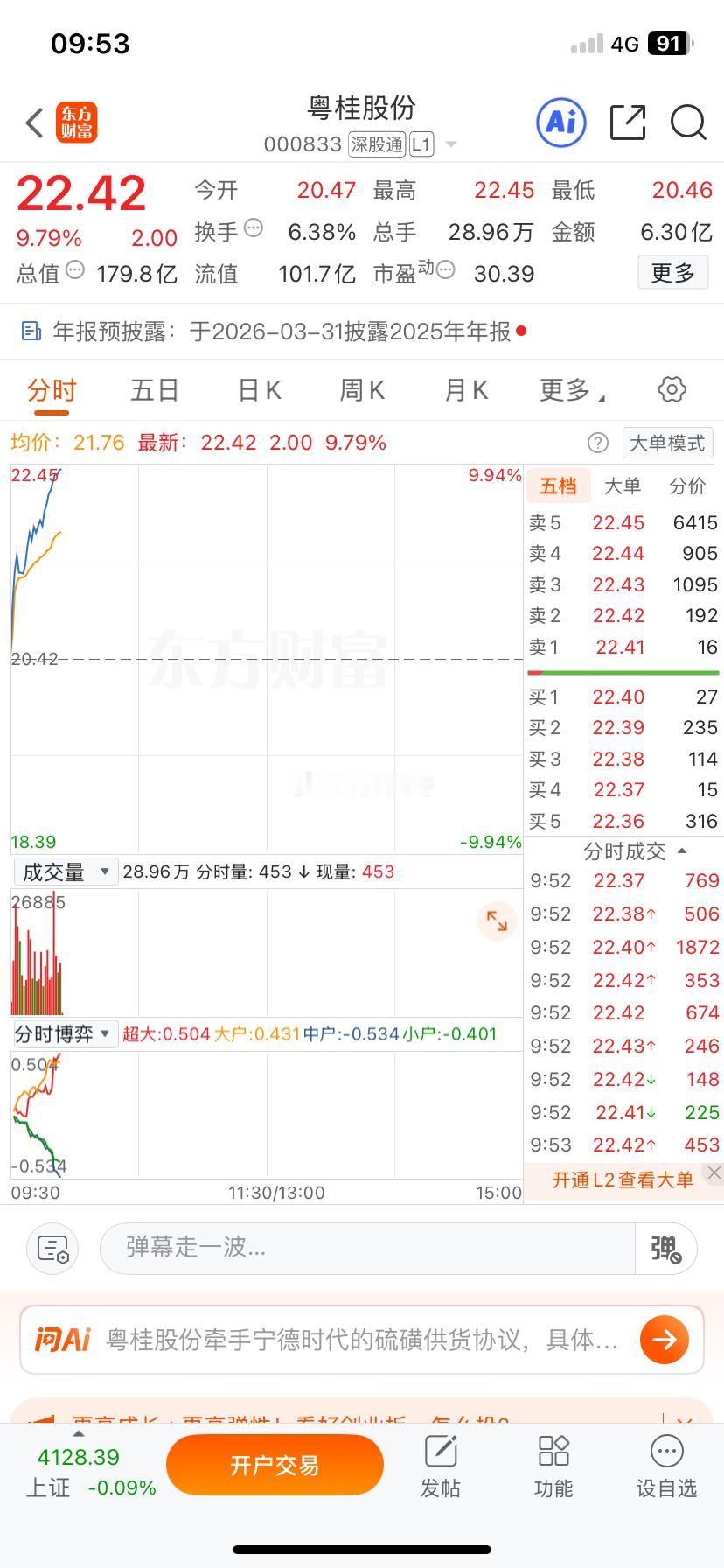 风浪越大鱼“粤桂”，昨天打板进去的铁子们可以落袋为安了，不要太贪心。大肉算不上，