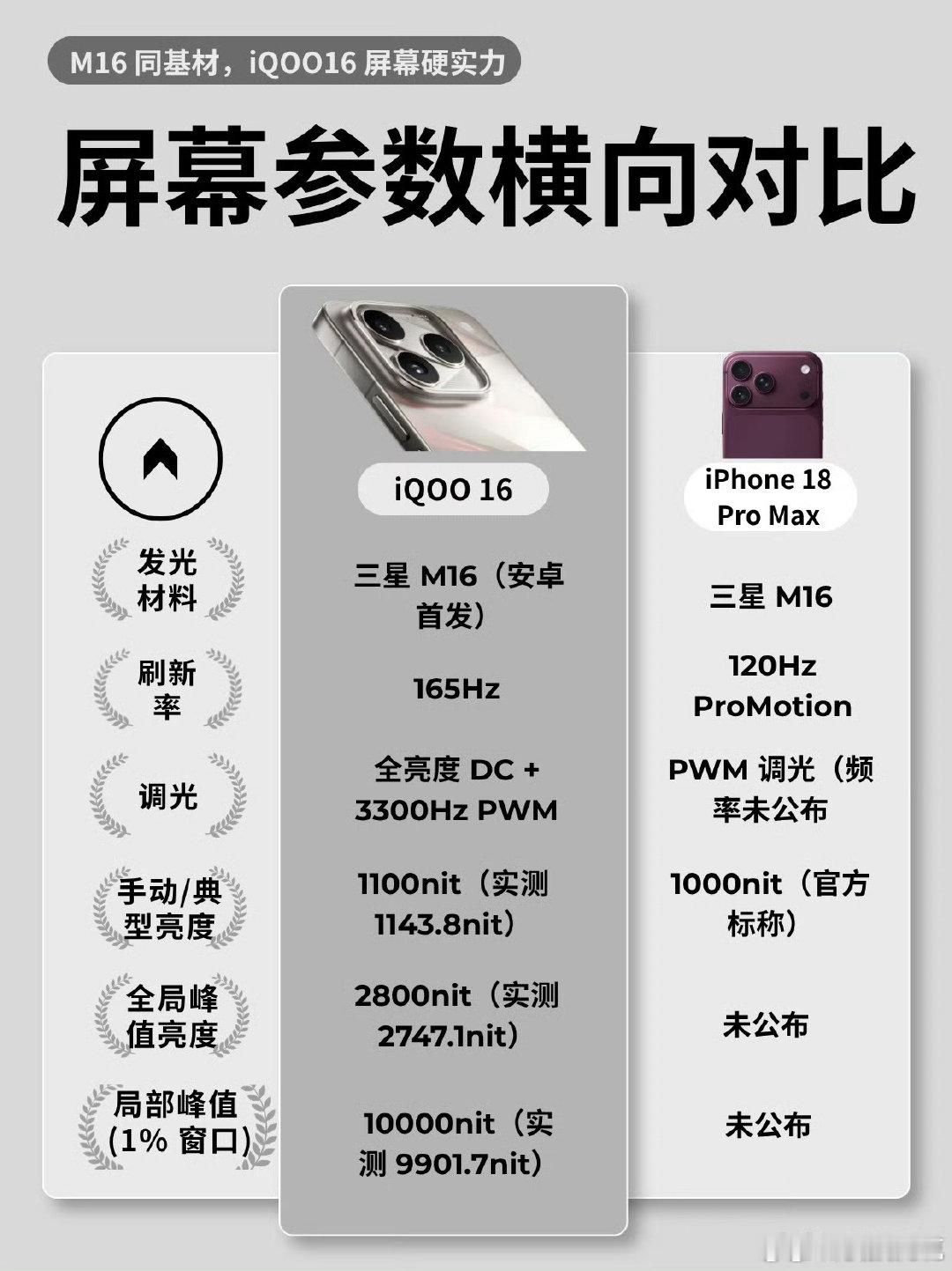 看看#iQOO16#屏幕有多顶[大笑]​