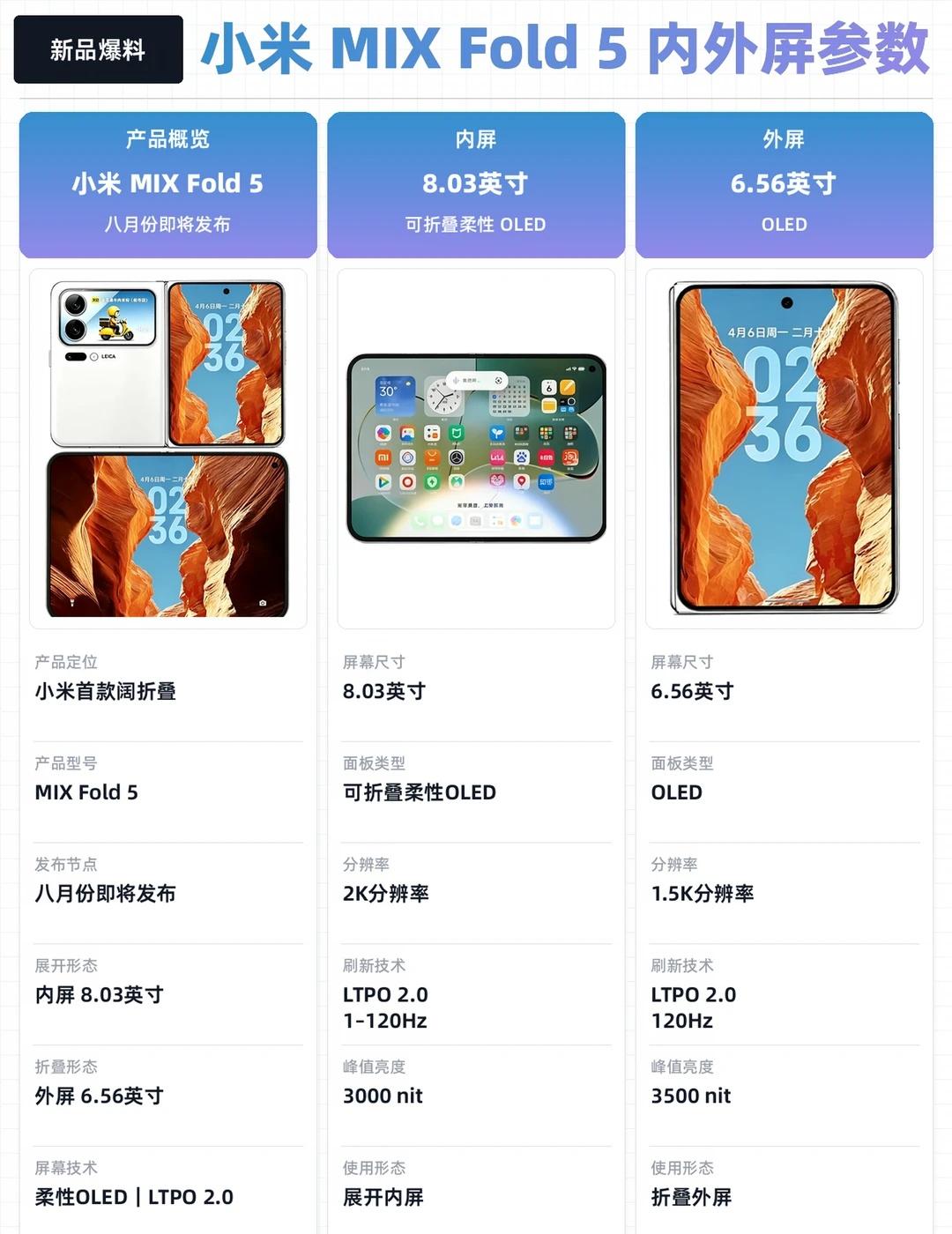 小米首款阔折叠或将8月发布最近小米MIXFold5的消息越来越多了，按