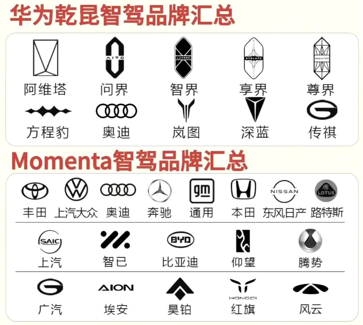 国内现在智驾真的是三分天下了：华为（鸿蒙智行）：鸿蒙智选车品牌，全栈自研，硬