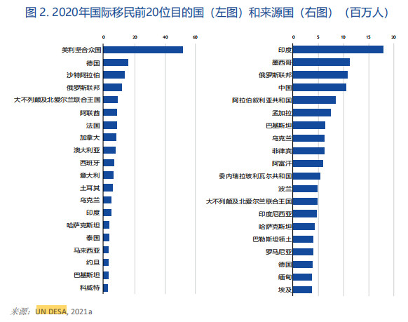 大伙对移民和签证有顾虑。中国接近发达了，但移民政策全球最严，可以放心，外国人占比