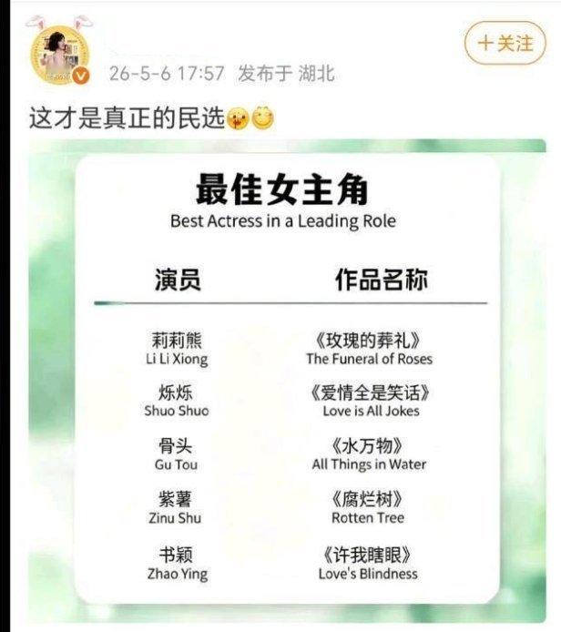 视组白玉兰预测提名名单赵丽颖粉丝这是什么意思？