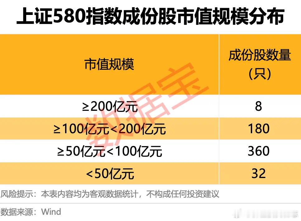 价值投资日志超九成成份股市值规模集中在50亿元—200亿元据数据宝统计