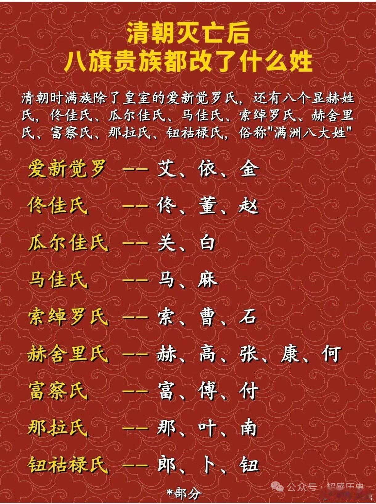 【满清灭亡后八旗贵族都改了什么姓】（转）​