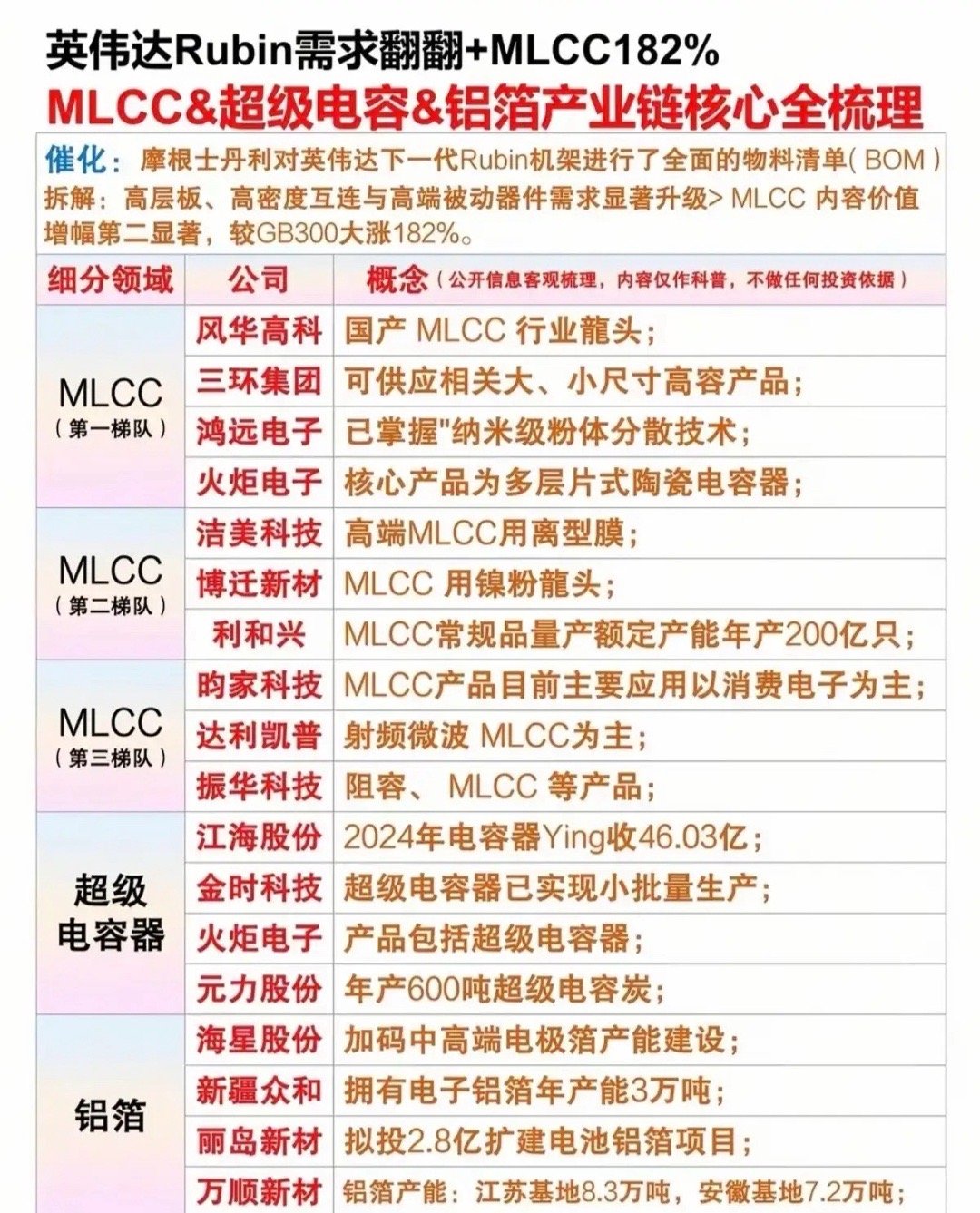 英伟达Rubin引爆需求，MLCC赛道182%增长背后，国产替代的黄金窗口来了当