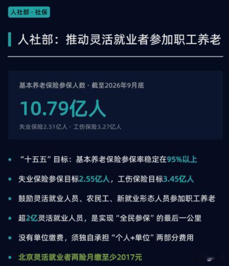 社保缺口不能只盯着灵活就业人群。收入足够高的人，会考虑几十年后的养老金；收入