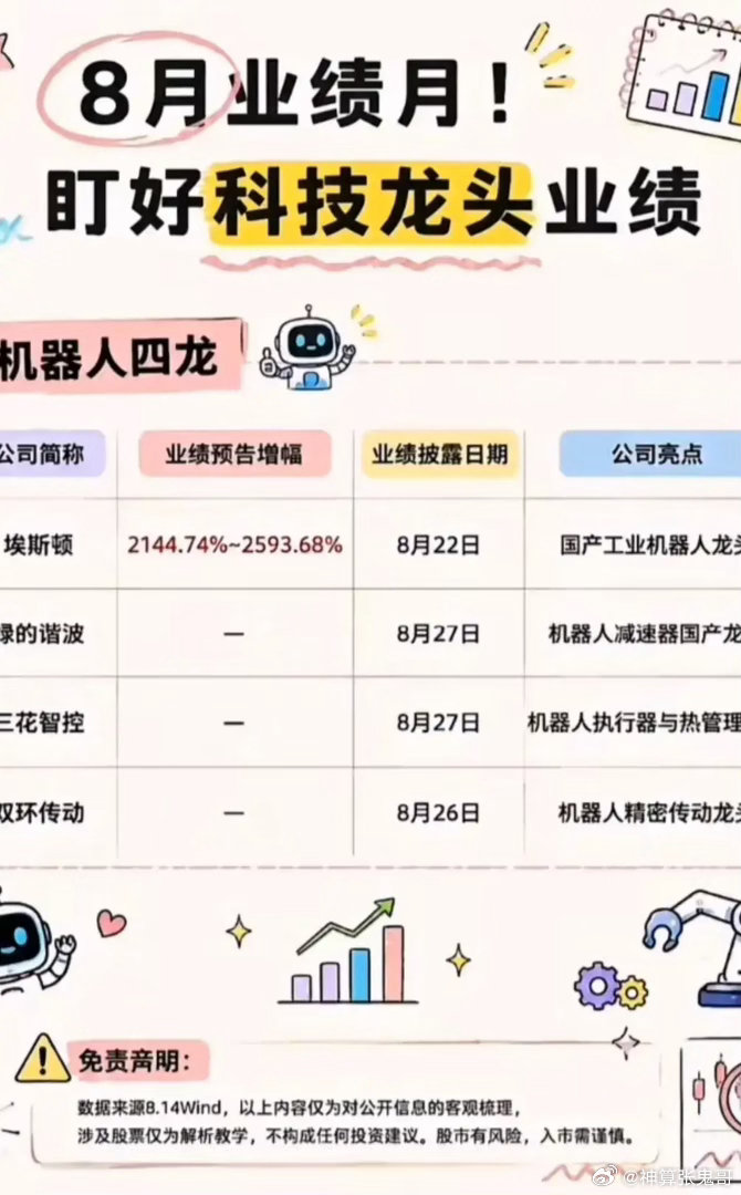 8月业绩大考！五大科技赛道龙头预告出炉，最高暴涨2593%8月进入