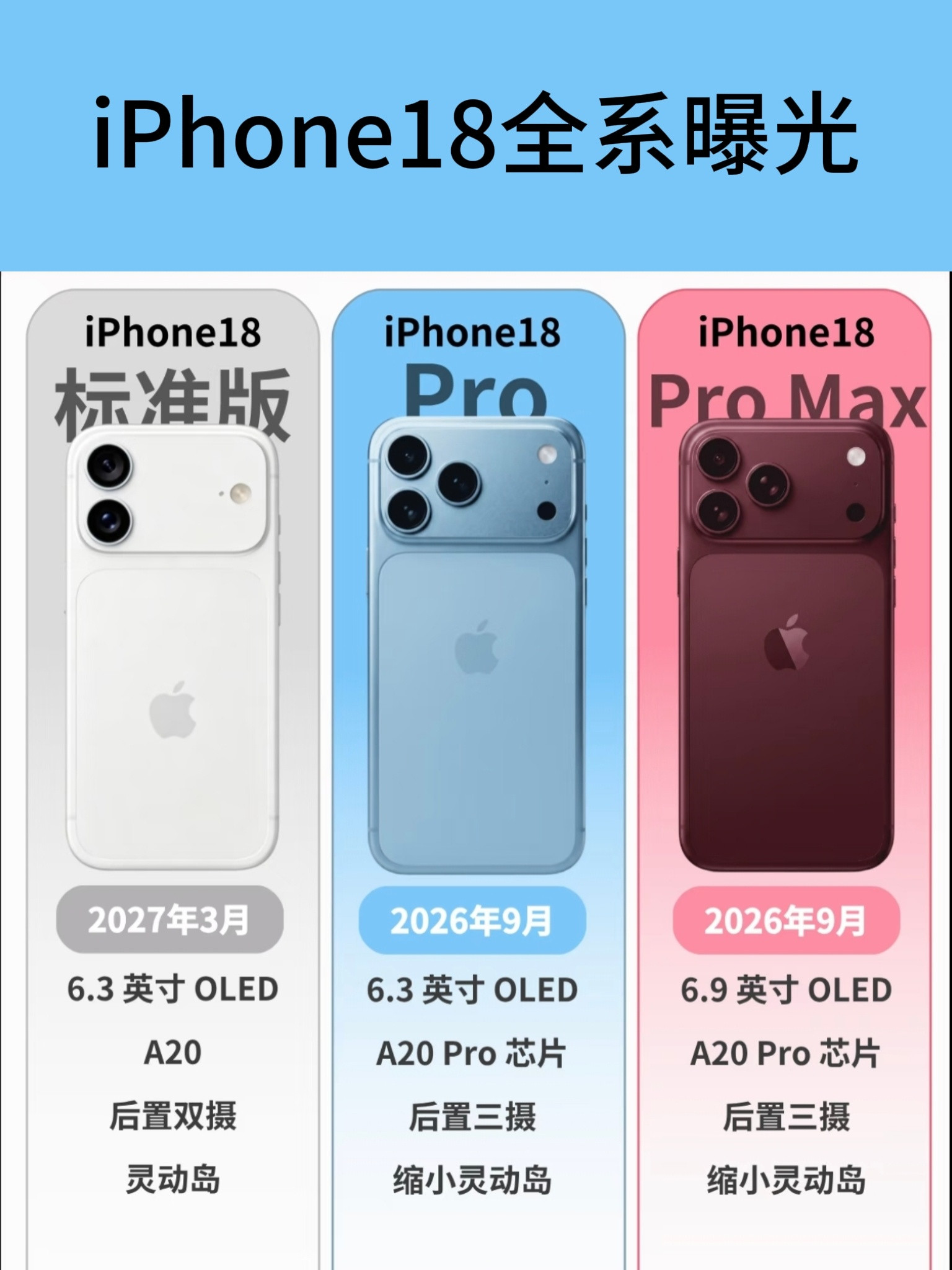 曝iPhone18配12GB内存🍎真香啊18标准版也加码上12g内存价格不变