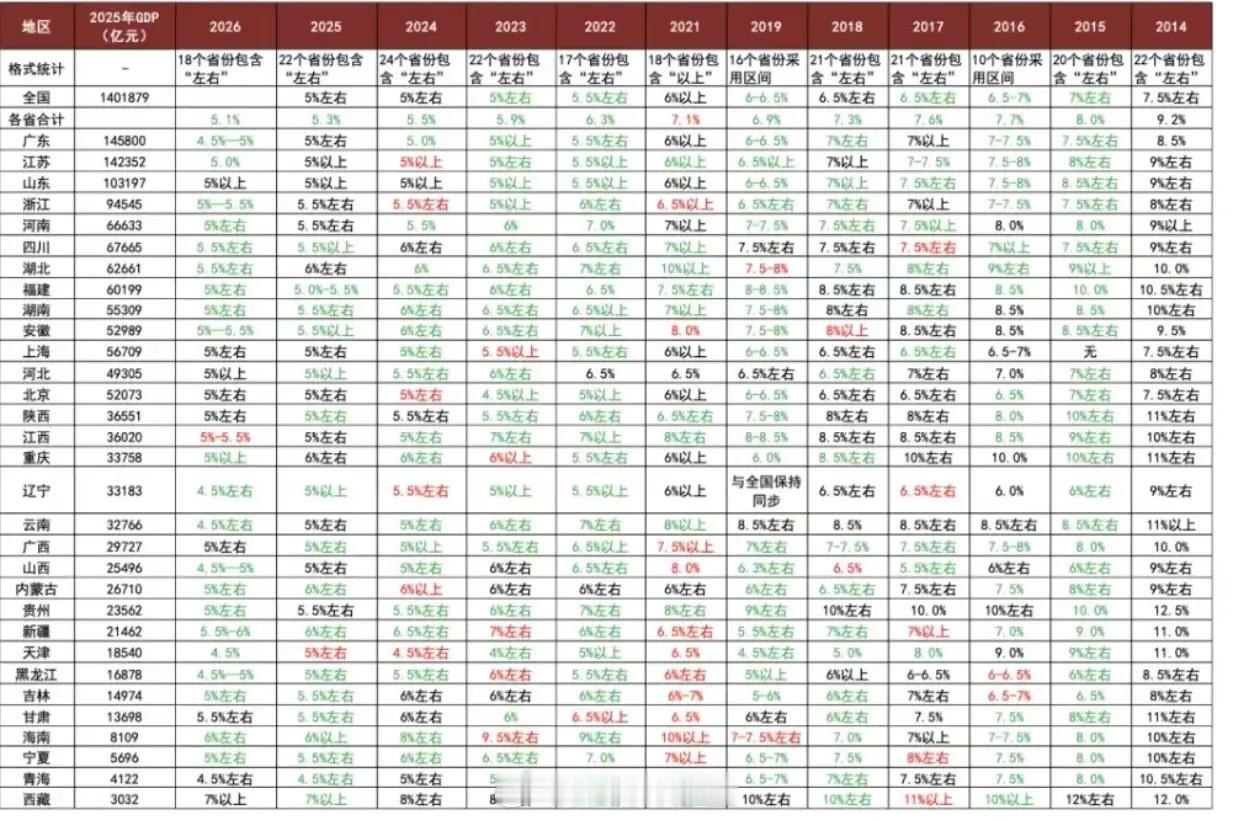 2026年，广东、江苏两省经济均受出口、房地产拖累，今年出口难续去年热度。两个经