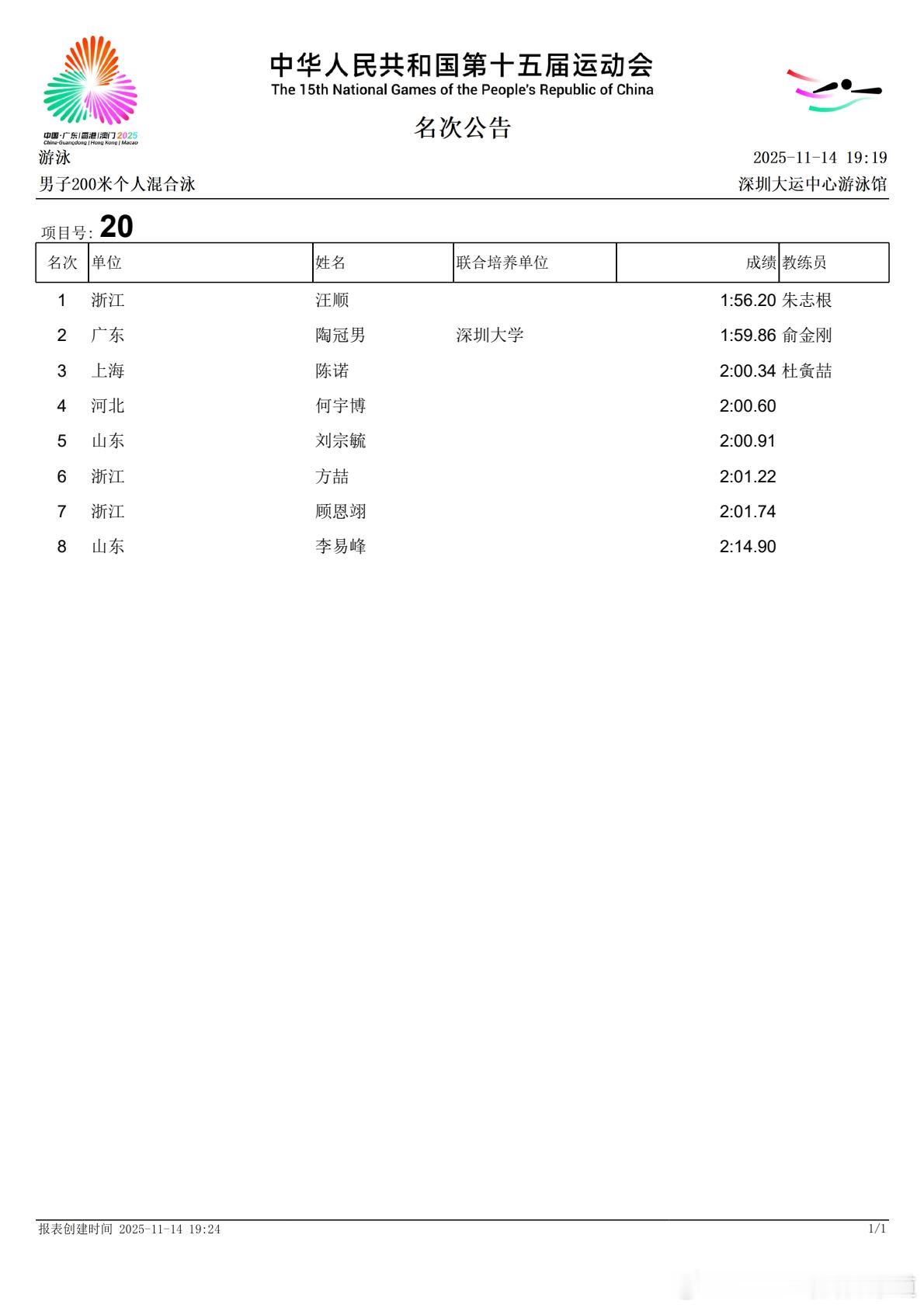 🏊🏻♂️第十五届全运会｜游泳第五天男子200米个人混合泳决赛成绩公告1