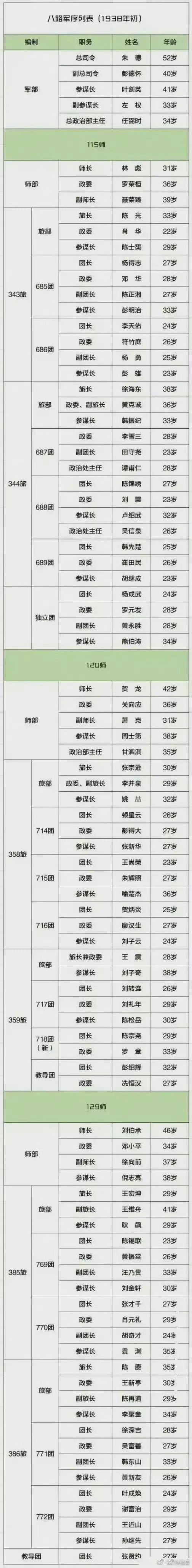 蓝星最强人类：​​​
