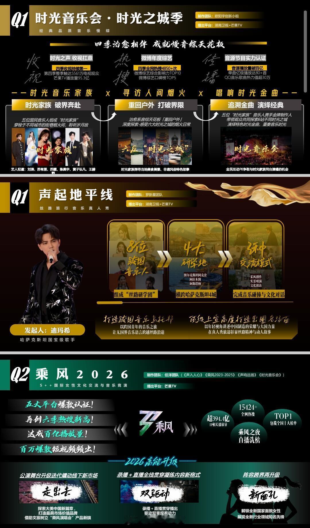 🥭招商详细介绍【部分】王牌音综带《乘风2026》《时光音乐会·时光之城季》《声