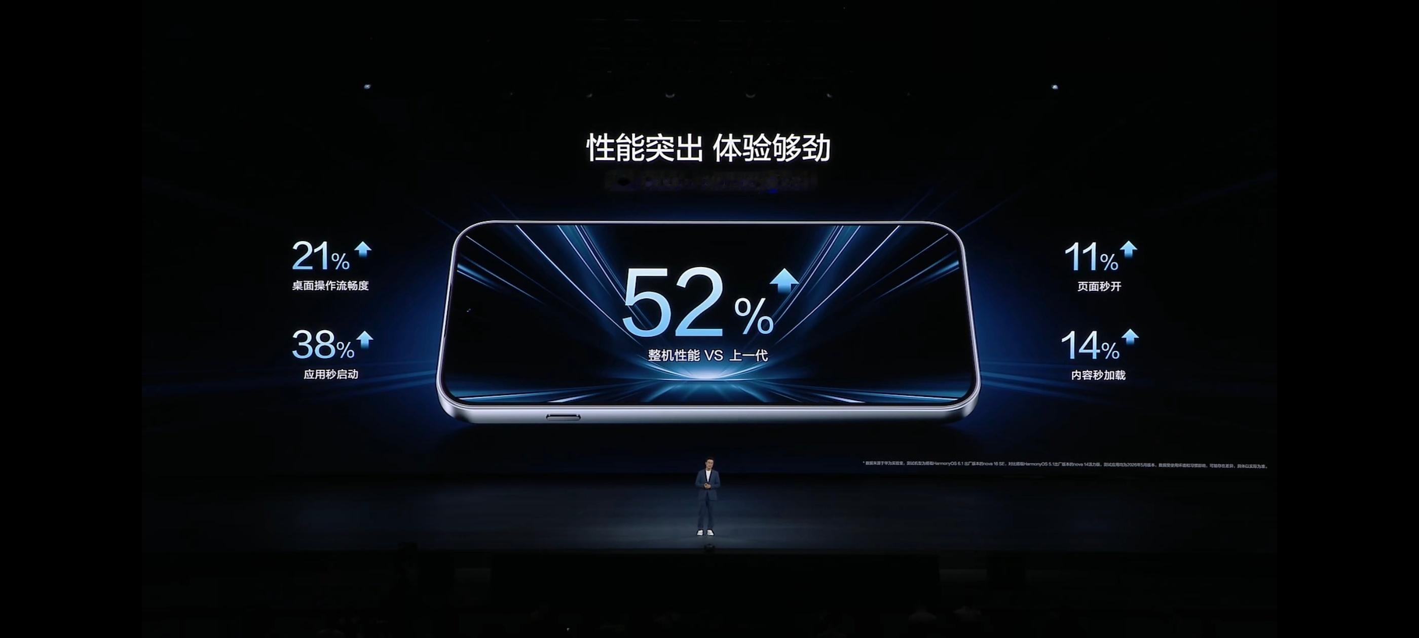 华为发布会华为nova16SE长续航中端机，红枫影像首次下放；6.84英