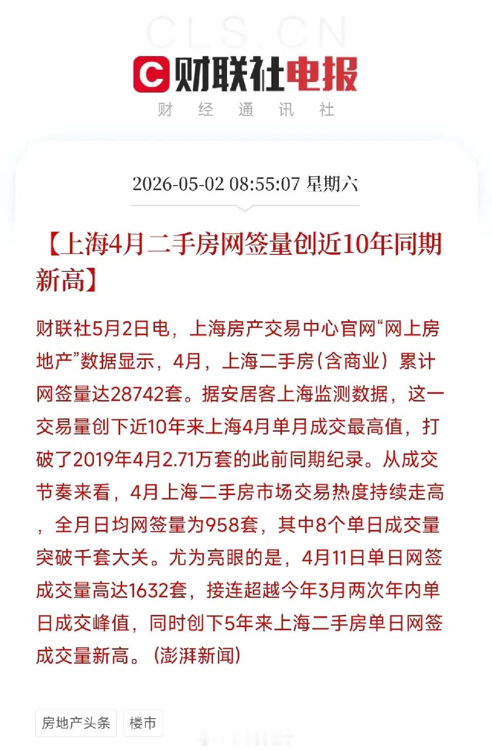 近10年最高！上海4月二手房卖了28742套，单日峰值创5年新高，楼市风向标动了