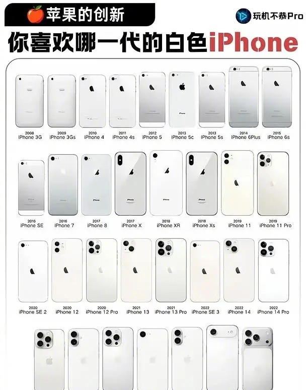 你喜欢哪一代的白色iPhone😳
