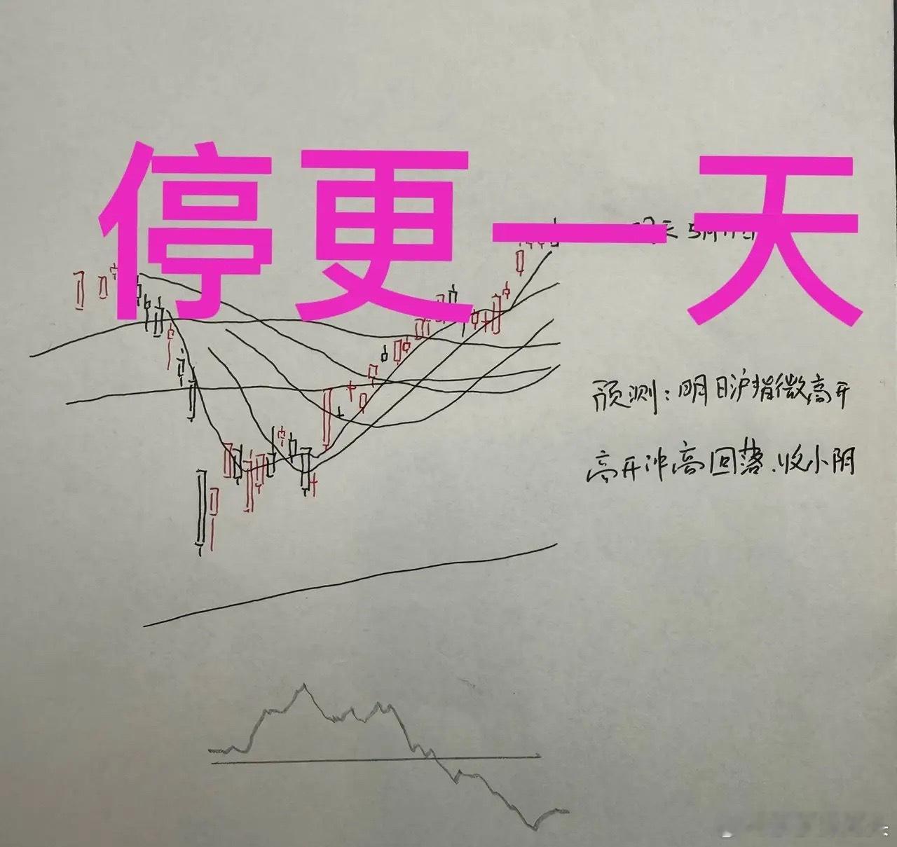 今天A股全天放量大涨，明天A股怎么走？兄弟们来听听莎哥怎么分析！对于明天的走势，