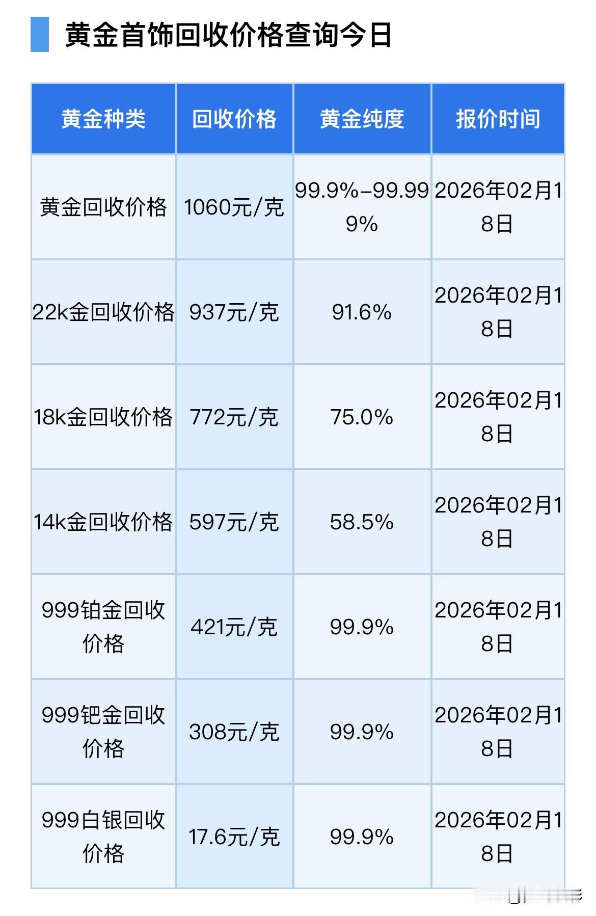 大年初二，金价查看！（2026年2月18）黄金、铂金、钯金、白银回收报价！以及今