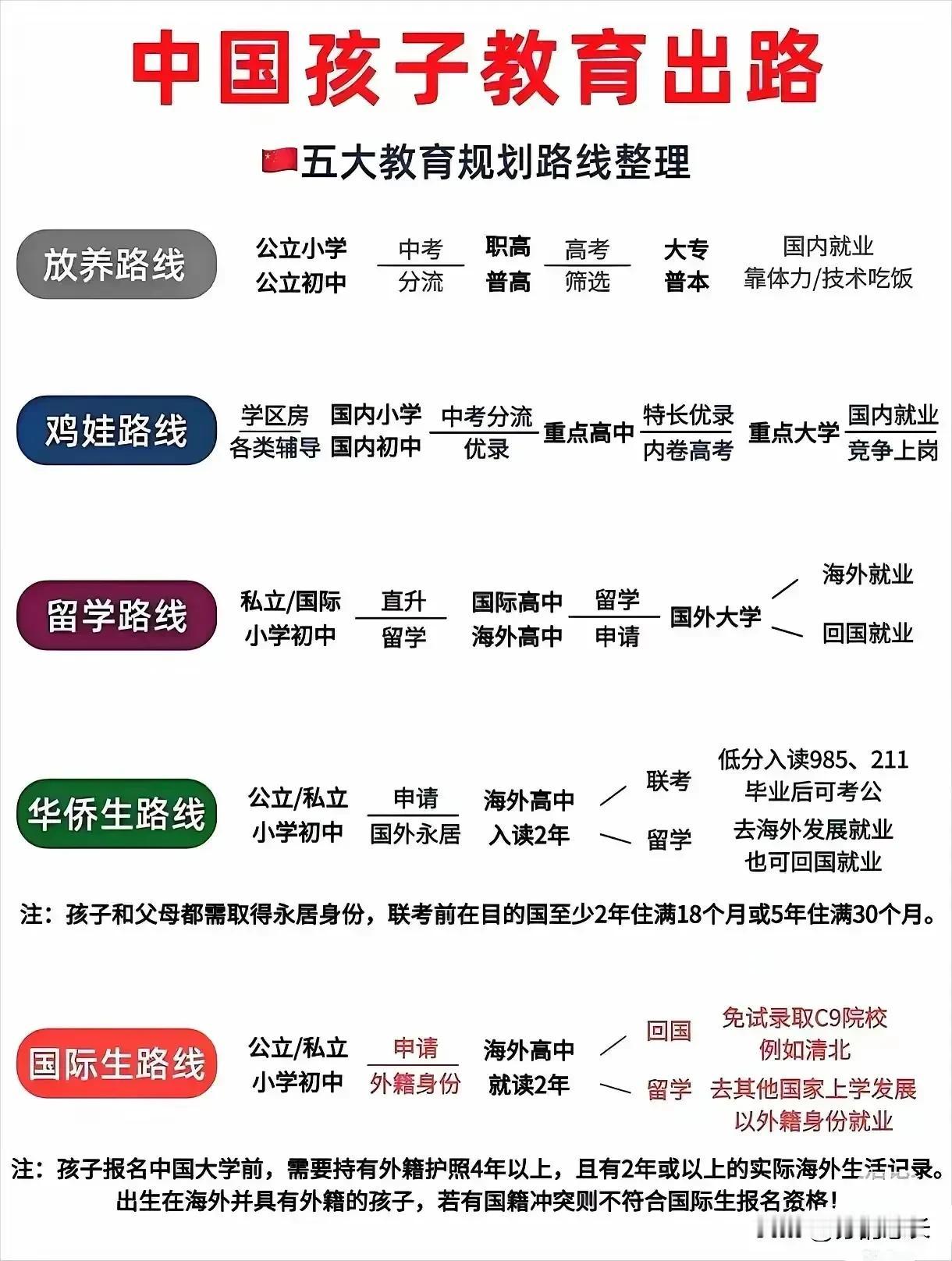 在教育减负的大背景下，未来要如何培养孩子？这不，有人给你们想好了，未来五大教