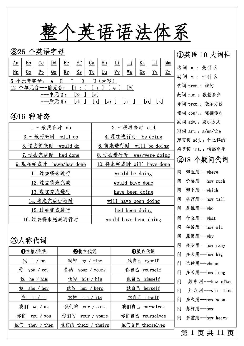 英语语法体系，记忆起来真轻松！​​​