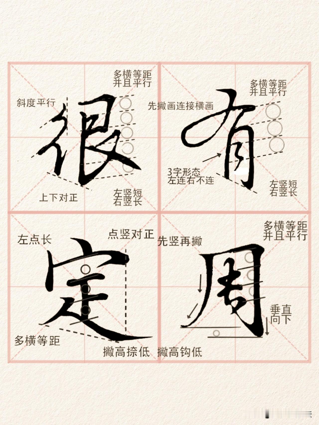 行楷写不好，不要一味埋头描红。看清字的细节注解，才是练字的捷径。每一个常