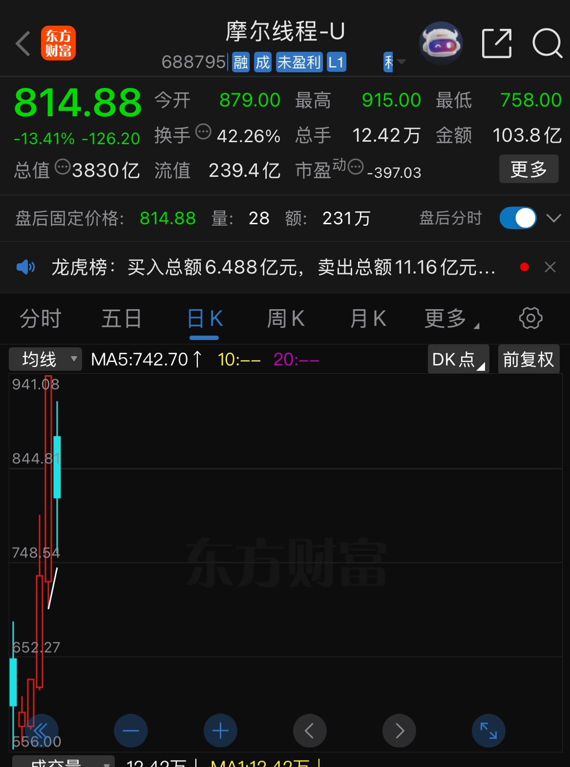 对标“英伟达”的国产GPU第一股摩尔线程周末被骂上热搜，周五晚上，摩尔线程发了一