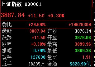 3899最高！造成3900无法突破假象，保持极大耐心！这里玩的就是心理战