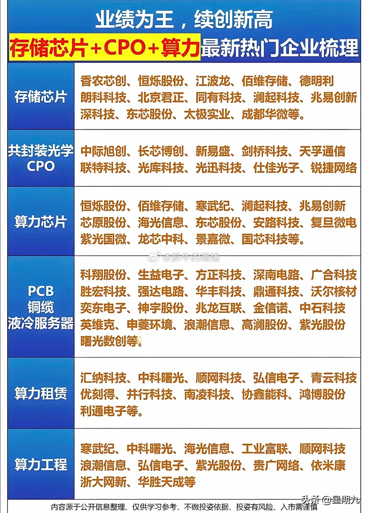 十五五科技主线：AI算力概念关注起来！​​​