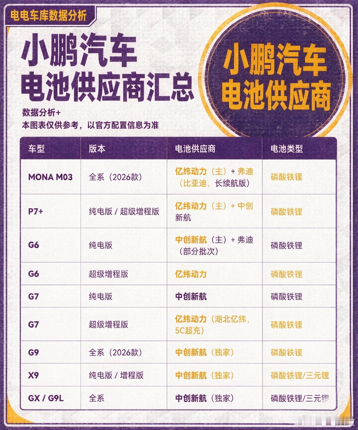 从昨天开始各个群里面就在流传图2这张造谣的图片，给人的感觉好像是车企今年纷纷弃用宁德时代！造谣者还贴