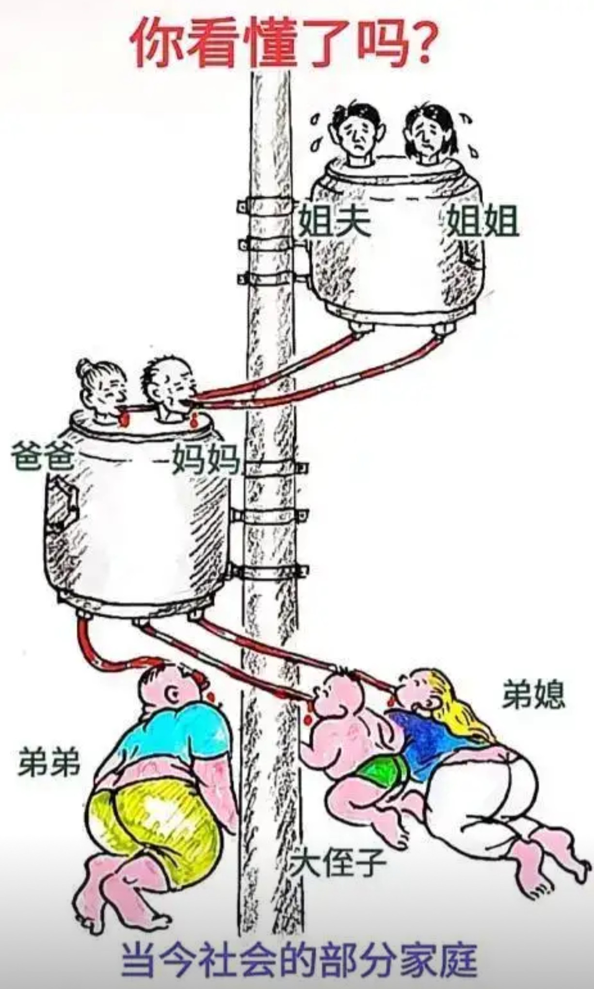 当今社会的部分家庭是这样吗？​​​