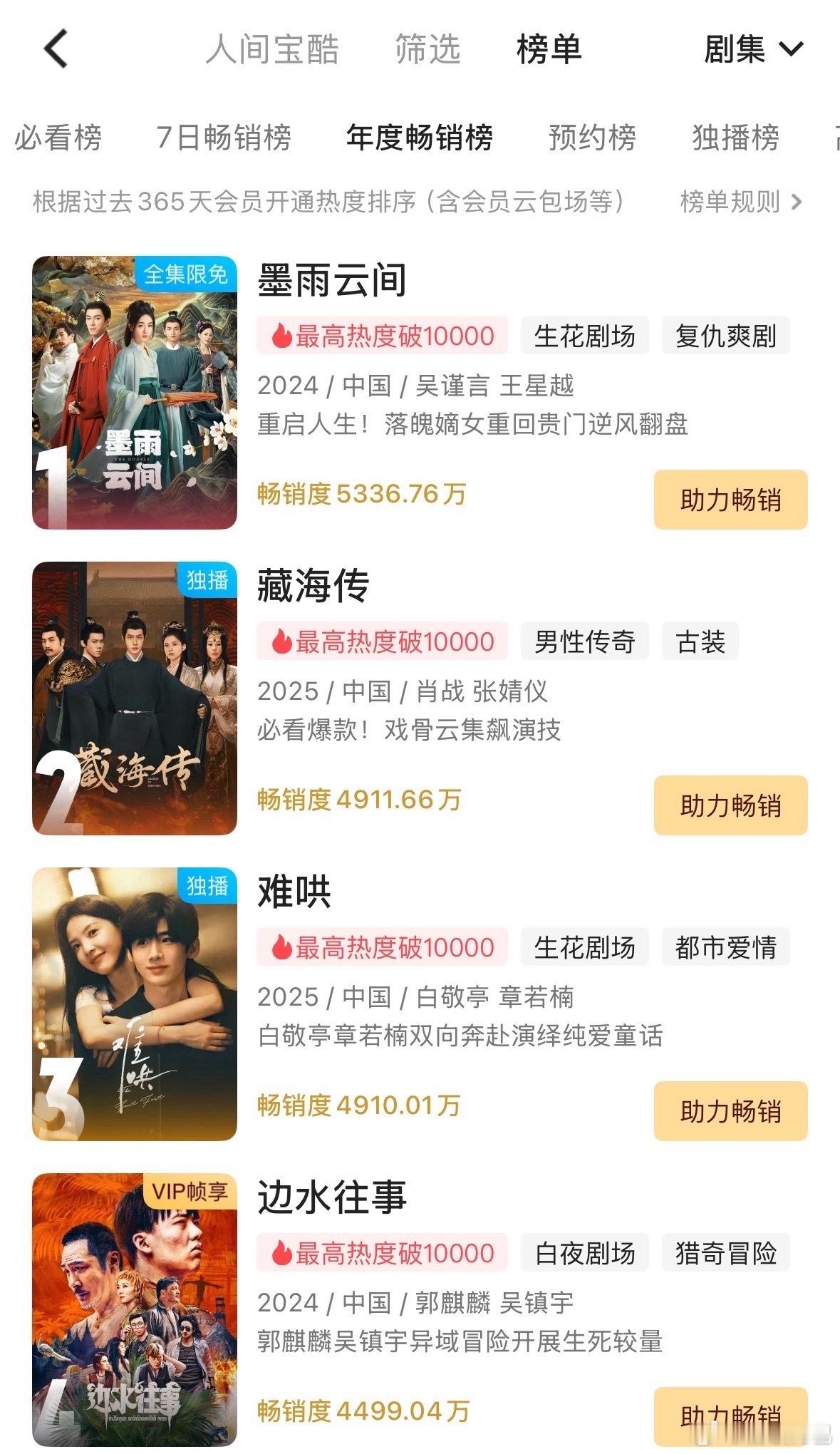 肖战藏海传播出仅16天进入优酷拉新年榜第二啦[吐舌头眯眼睛笑]​​​