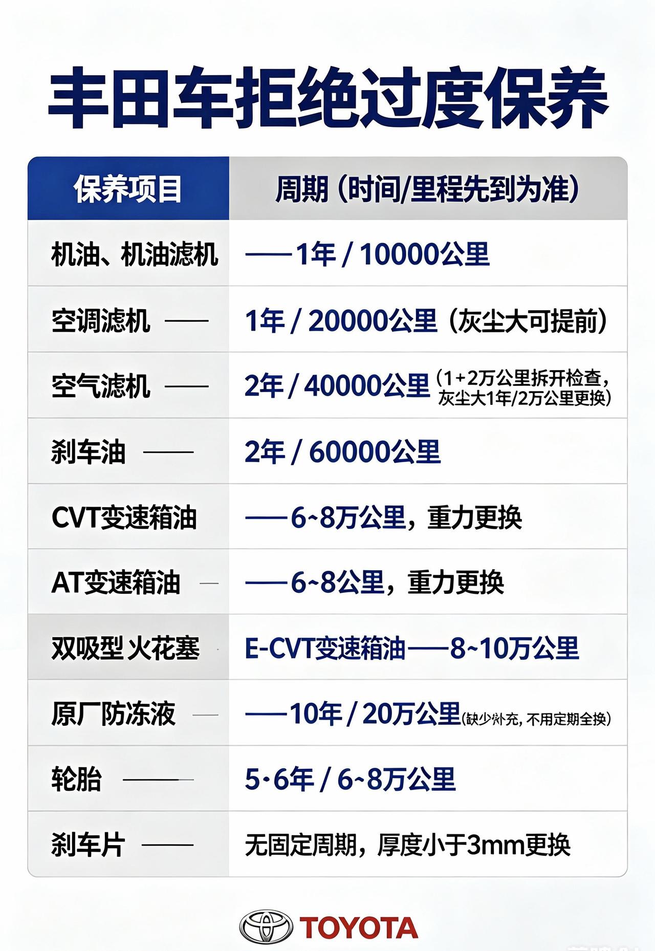 养车知识分享丰田保养养车用车小知识丰田车汽车保养周期